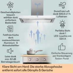 Küchenmaschinen Verkäufe -Küchenmaschinen Verkäufe 10041174 de 0002 usp